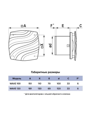 Вентилятор накладной WAVE D120 обр.клапан ET ERA